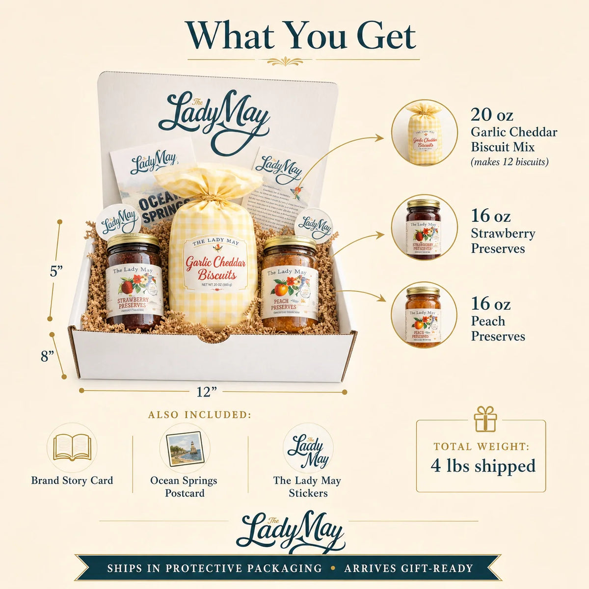 The Lady May gift box contents – 20 oz Garlic Cheddar Biscuit Mix, 16 oz Strawberry and Peach Preserves with brand story card and stickers